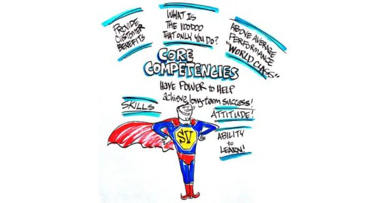 Competency Testing