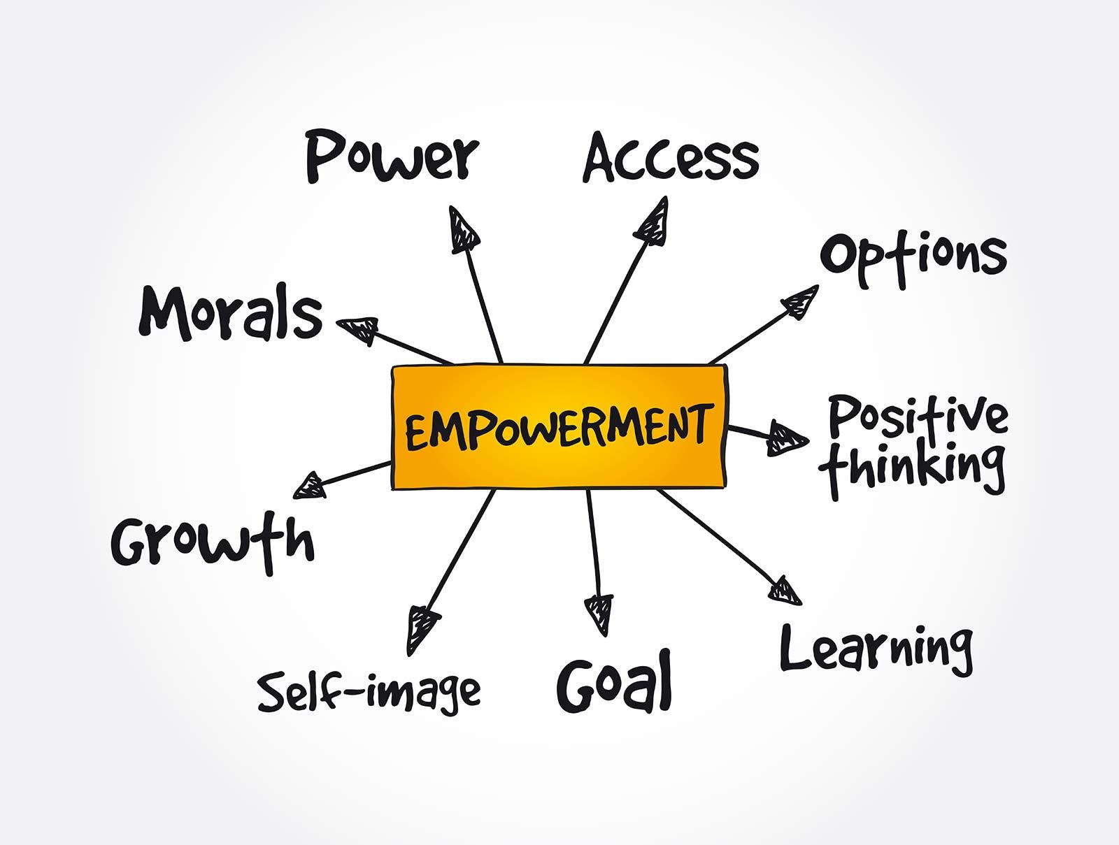 employee involvement