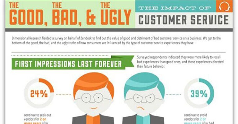 customer service infographic