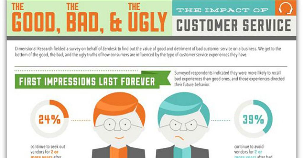 customer service infographic