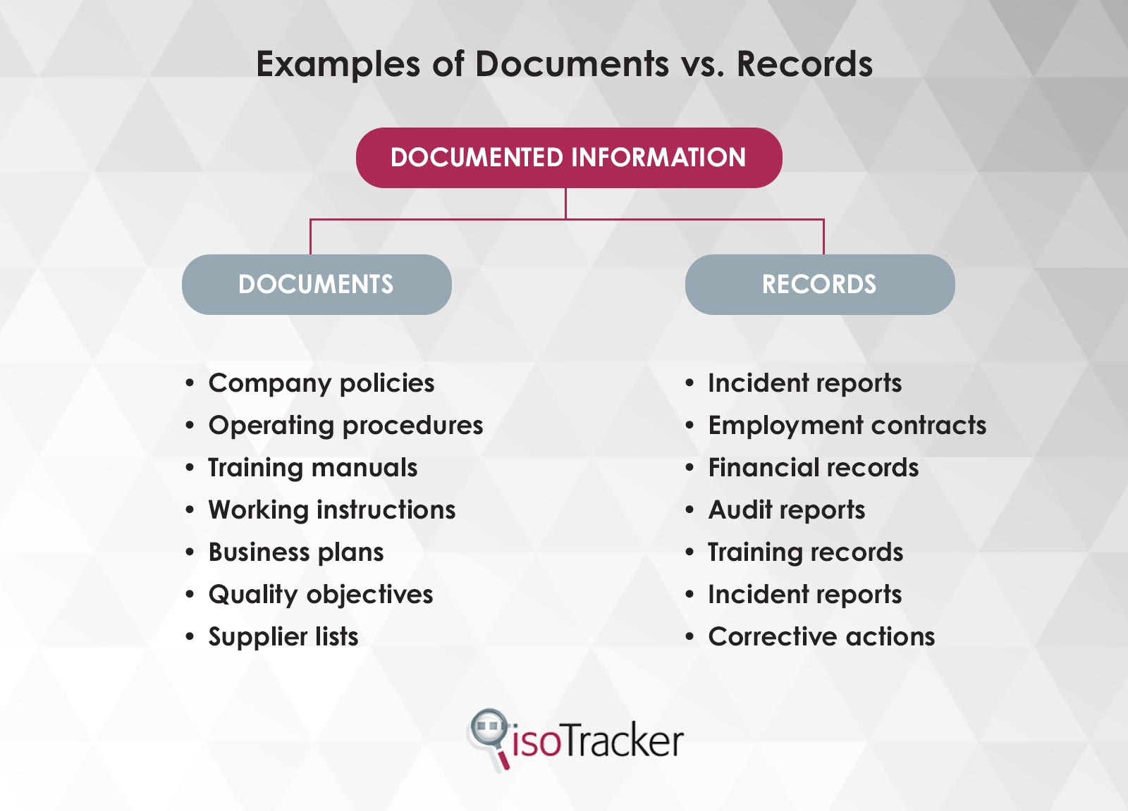 iso 9001:2015 documents versus records