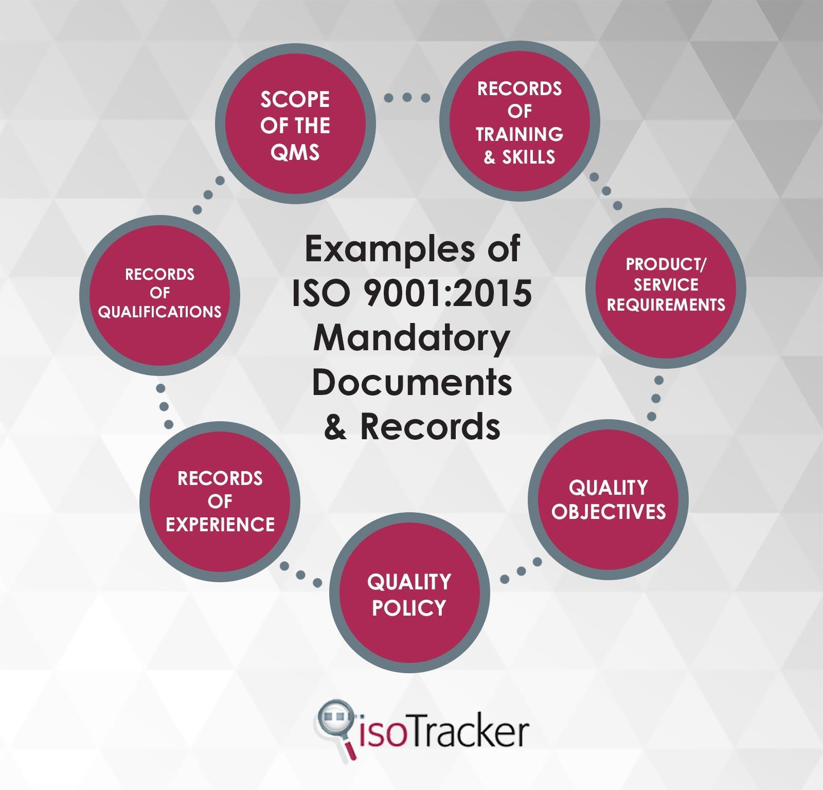 iso 9001 mandatory documents