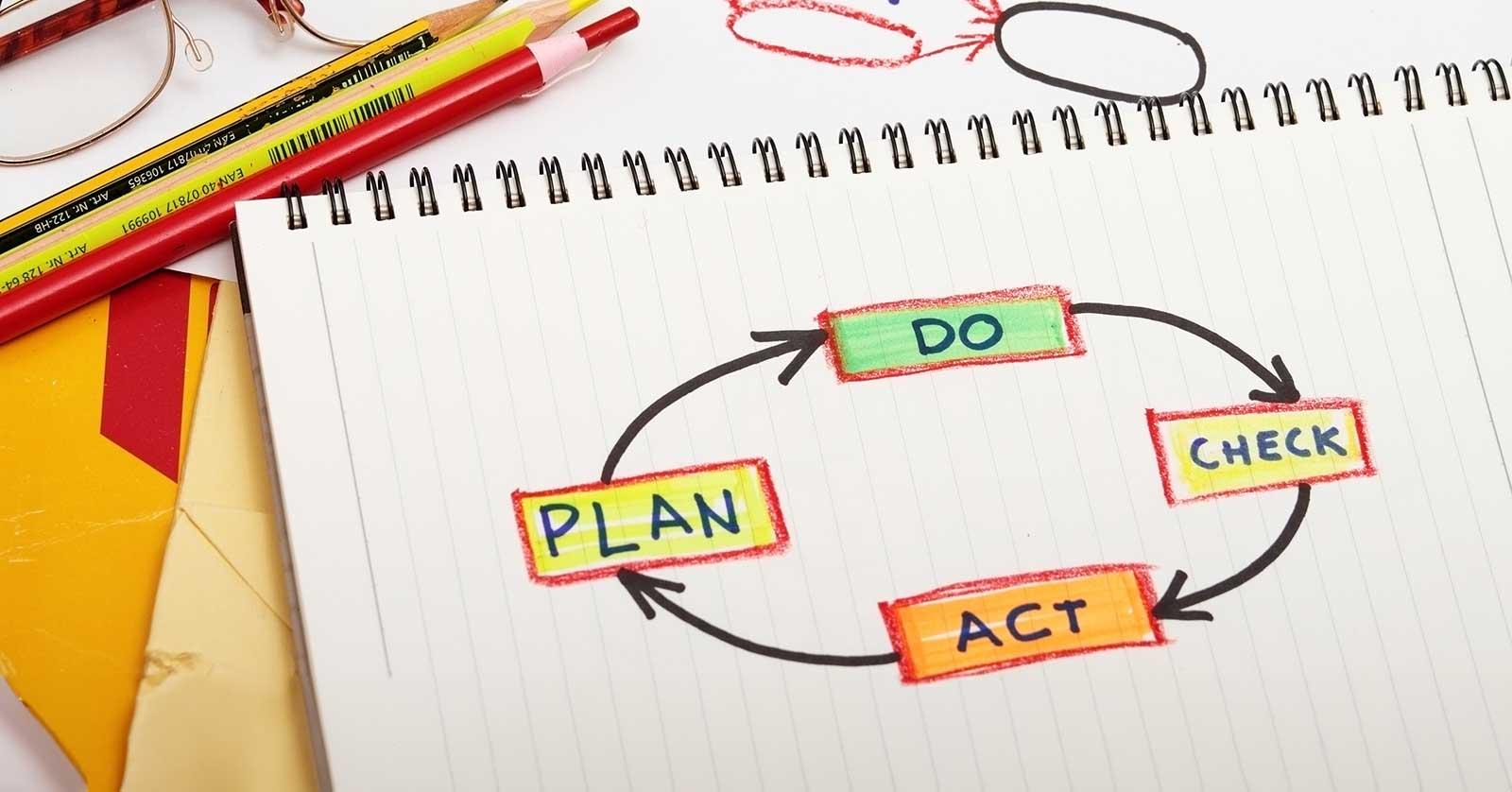 the role of process approach in quality management