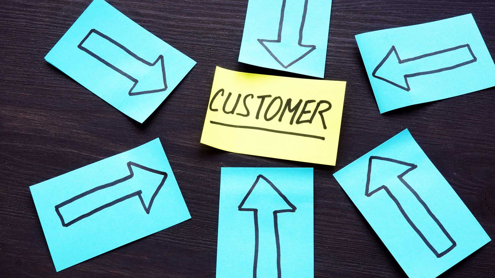 the role of quality management customer focused organization